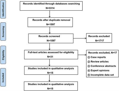 A systematic review of ankle fracture-dislocations: Recent update and future prospects